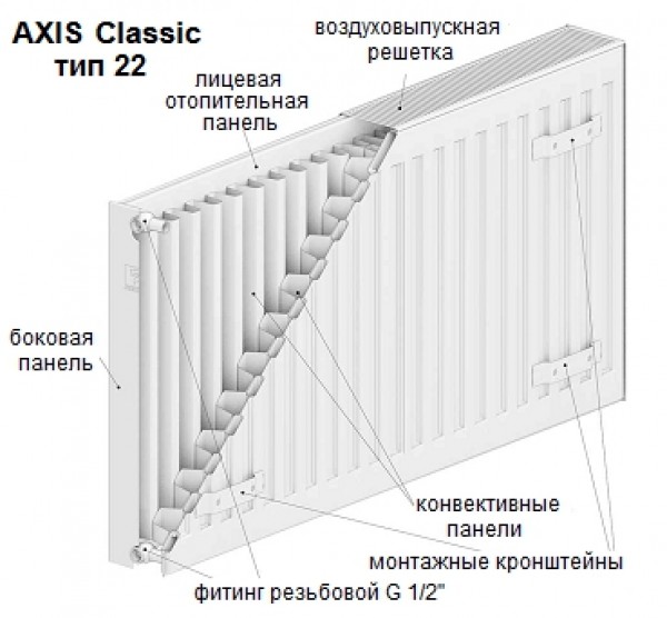 Axis радиаторы с боковым подключением